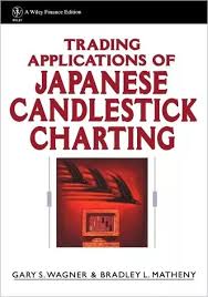 Can You Suggest Some Technical Analysis Books On Candlestick