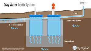 gray water septic plans installation
