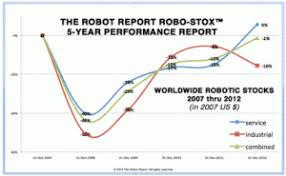 2012 Robo Stox Wrap Up The Robot Report