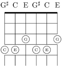 Guitar Alternate Tunings Wikibooks Open Books For An Open