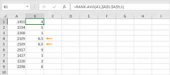 how to use the excel rank function in
