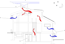 Cold Basement Check Your Cold Air Return