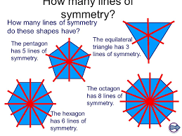 Symmetry How Many Lines How Many Lines Of Symmetry How Many