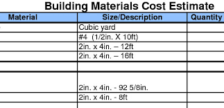 Building Material Cost Estimate Archives Constructionfeeds