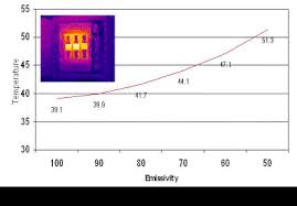 A Thermographers Guide To Infrared Windows