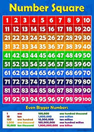 Large Hundred Square Poster A1 Educational Number Square 1