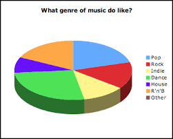 C2 Hannah Mattison Research And Planning Music Genres And