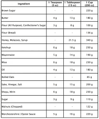 Metric Conversion Table For Cooking Metric To Units