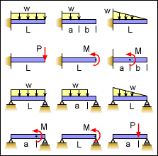 mechanics ebook method of superposition