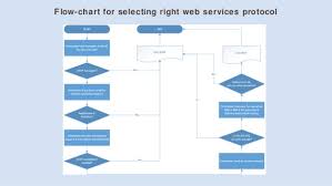 26 Skillful Chart Web Service