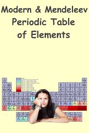 mendeleev periodic table of elements