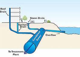 Storm water drainage system in surat after the floods of 2006, a lot of attention has been given to the improvisation of the storm water disposal a good and efficient storm water drainage system is beneficial is more ways than one. Stormwater Overview Sf Better Streets