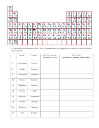 The pauling scale is the most commonly used. Electronegativity Worksheet Electronegativity Worksheet 5 Does Electronegativity Increase Or Decrease When You Go Across A Period On The Periodic Table Pdf Document
