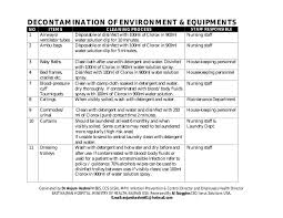 Hospital Environmental Cleaning Disinfection Procedures