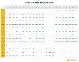 Tone Your Mandarin Muscles 6 Resources For Learning Chinese