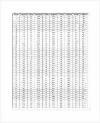 Punctual One Rep Max Conversion Chart Nasm One Repetition