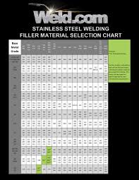 46 Perspicuous Global Tungsten Selection Chart