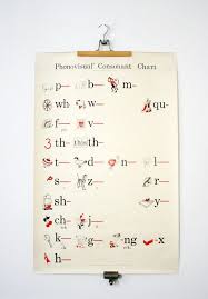 Vintage 1960 Phonovisual Consonant Learning Chart