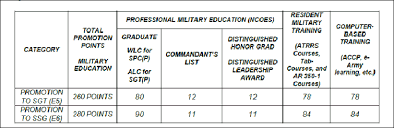 army correspondence course program accp