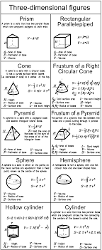 List Of Common Geometry Formulas Sscadda