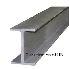 classification of ub section as per bs