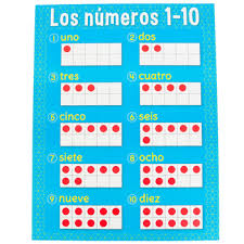 Creative Teaching Press Los Numeros 1 10 Chart Spanish