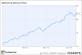 1 Potential Roadblock For The Johnson Johnson Stock Run Up