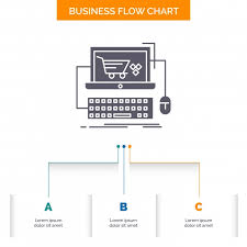 Cart Online Shop Store Game Business Flow Chart Design With