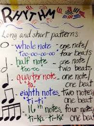 Anchor Chart Rhythm Teaching Music Music Anchor Charts