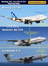 Spotting 4 Engine Jet Airliners Tips For Airplane Spotters