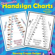 Sol Fa Pitch Chart Chromatic Hand Signs Kodaly Curwen Handsigns