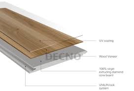 wood veneer spc flooring