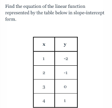 Linear Function Represented