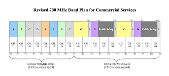 700mhz Mobile Spectrum A Sad Tale Of Regulatory And