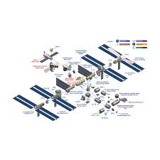 international space station facts and