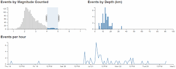 D3 Js Tips And Tricks Add A Line Chart In Dc Js