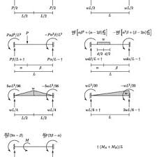 pdf matrix stiffness method in