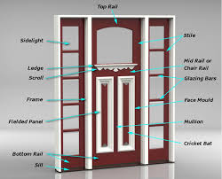 door construction terms statesman doors
