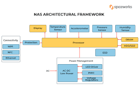 network attached storage key features