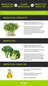 broccoli sprouts one of nature s top