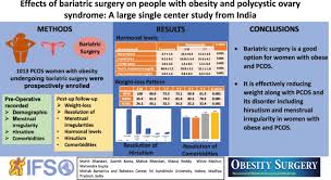 obesity and polycystic ovary syndrome