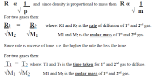 State Grahams Law Of Diffusion And Show