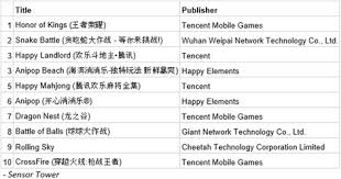Mobile Game Trends In China H1 2017 Tencent And Netease