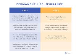 Normally, there are a number of different settlement. Amplify What Is Life Insurance All About We Spill The Secrets Benefits On Why This Financial Planning Tool Is Your Next Best Move