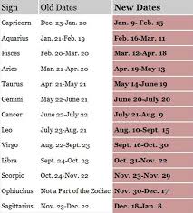 The Signs Of The Zodiac Are The Path On Which The Sun Takes