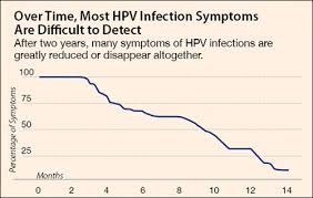 An Ounce Of Prevention Hpv And The First Cancer Vaccine