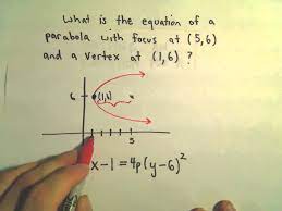 conic sections parabolas part 5