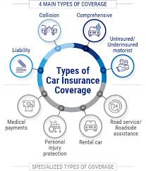 full coverage car insurance trusted