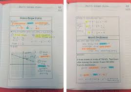 Linear Equations Foldable Point Slope