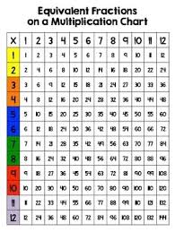 Multiplying Chart Worksheet Fun And Printable